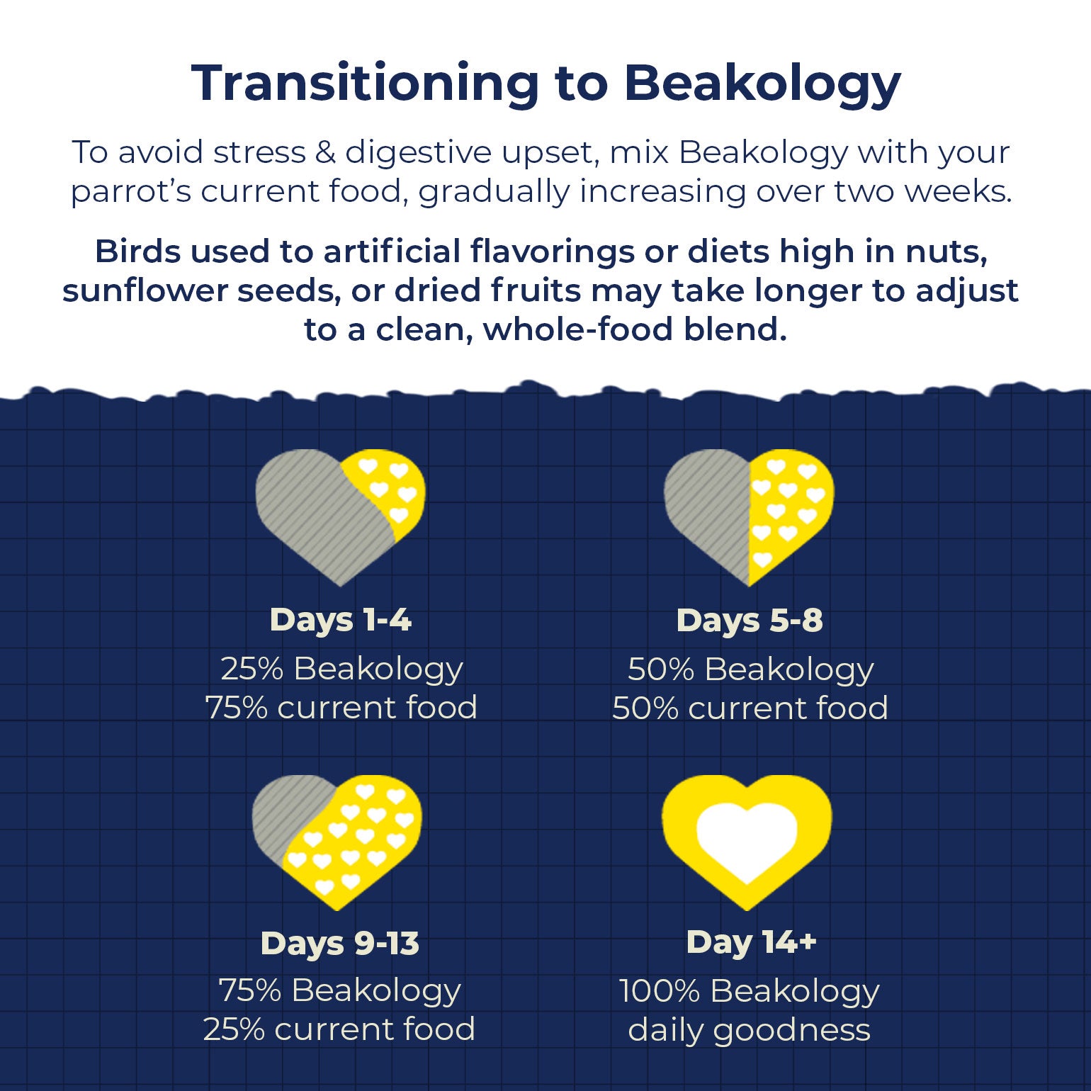 Wild Wellness Organic Parakeet Food