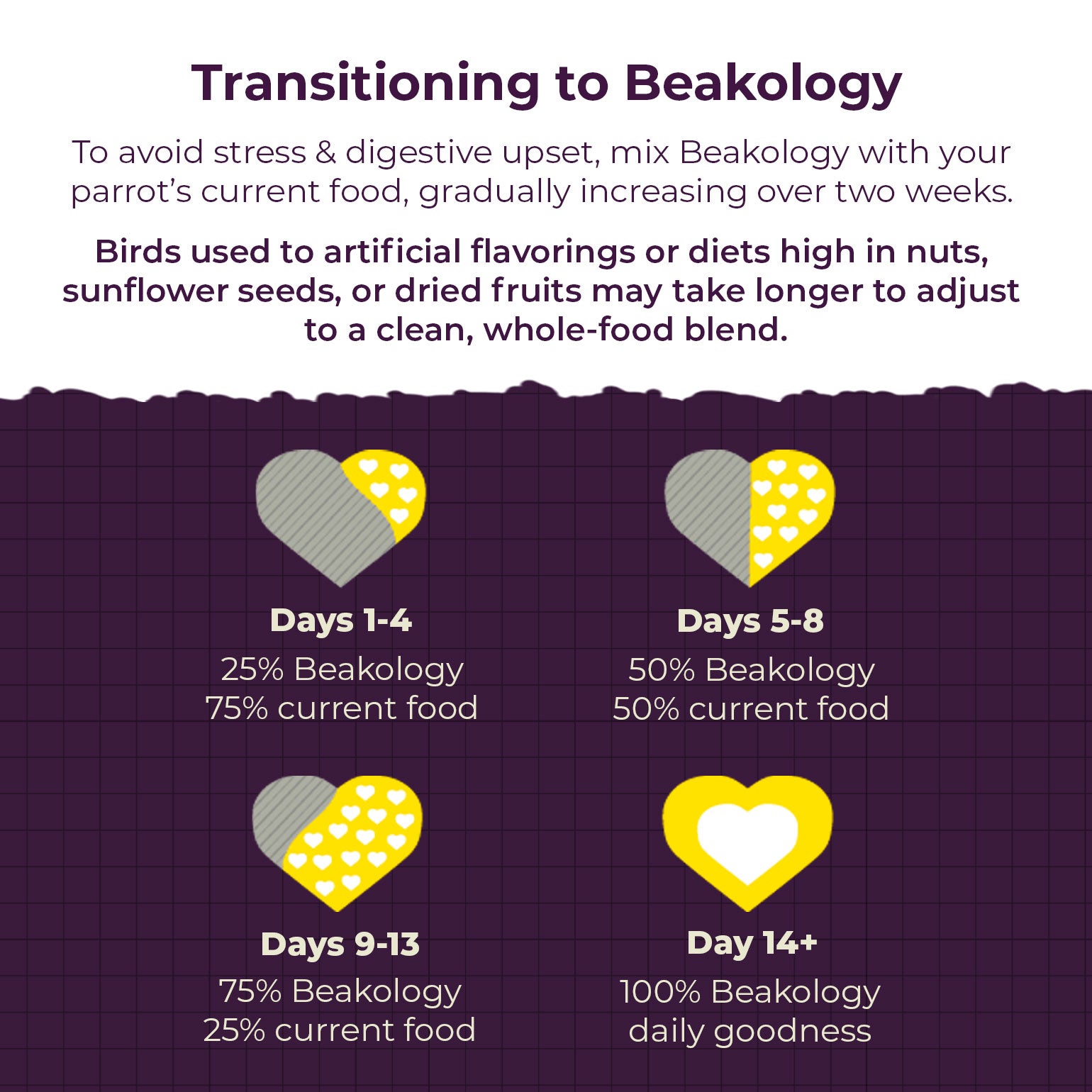 Native Nutrition Organic Parrot Food
