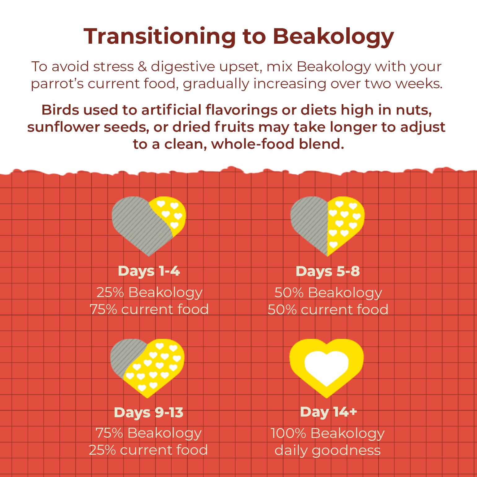 Blissful Balance Organic Parakeet Food