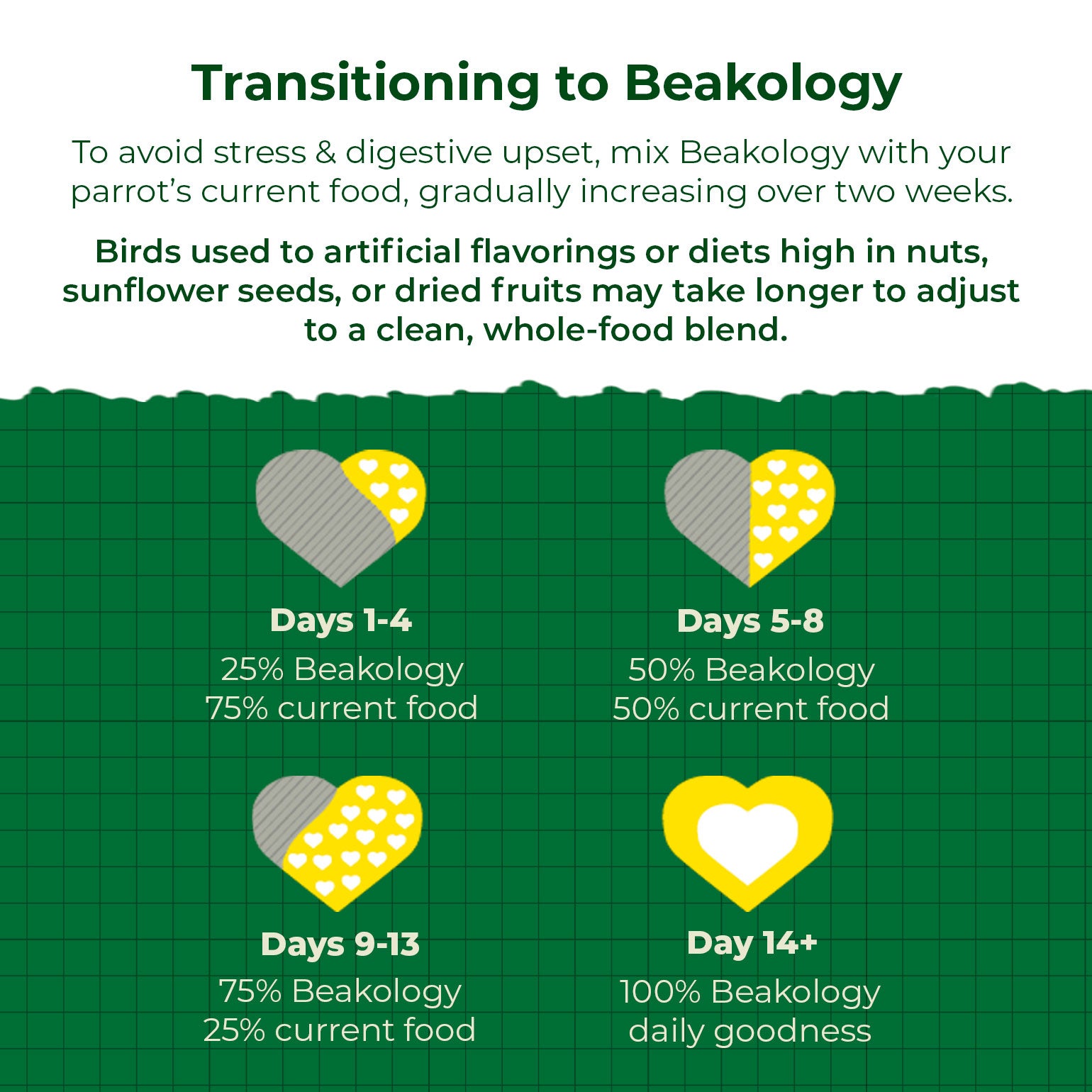 Essential Energy Organic Parrot Food